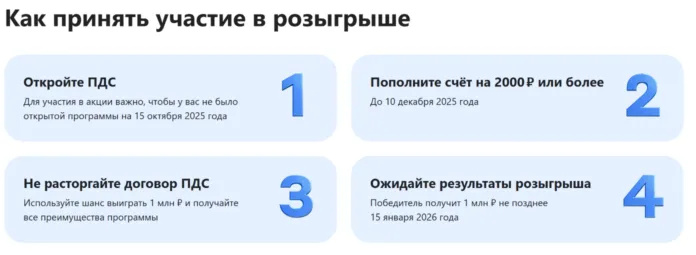 порядок участия