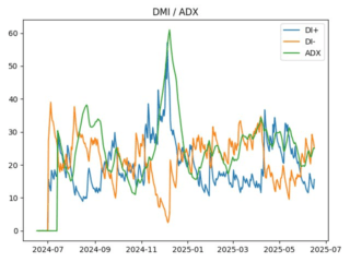 adx