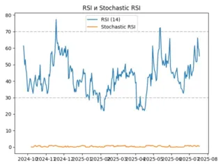 rsi