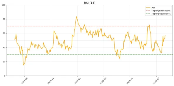 rsi