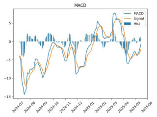 ABRD_macd