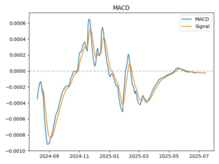 macd