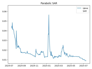 sar