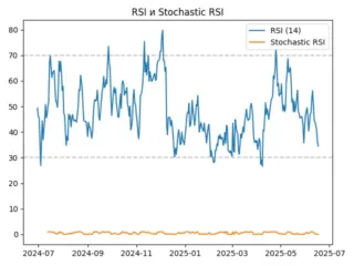 rsi
