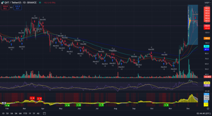 Quant тех анализ