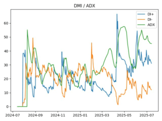 adx