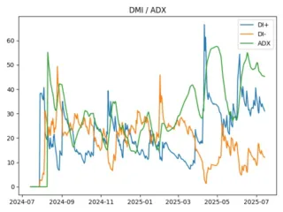 adx