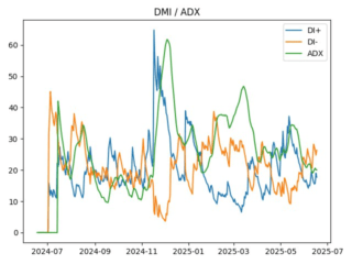 adx
