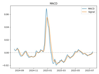 macd