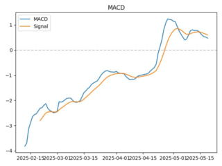 TRUMP_macd