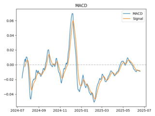 macd