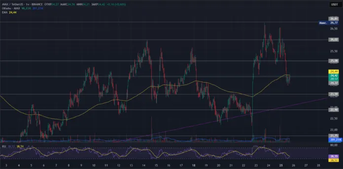 Технический анализ