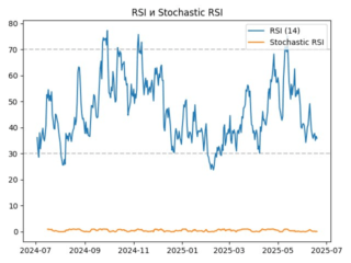 rsi