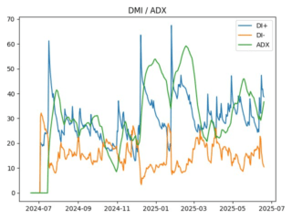 adx