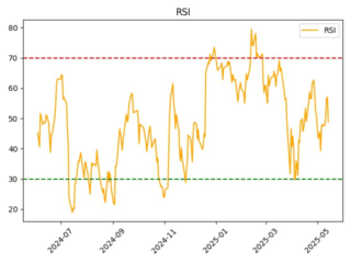 SBER_rsi
