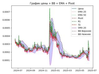 ema