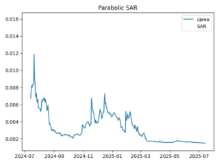sar