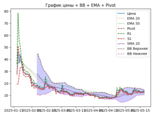 TRUMP_ema