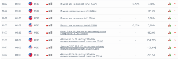 usd-rub макроэкономика