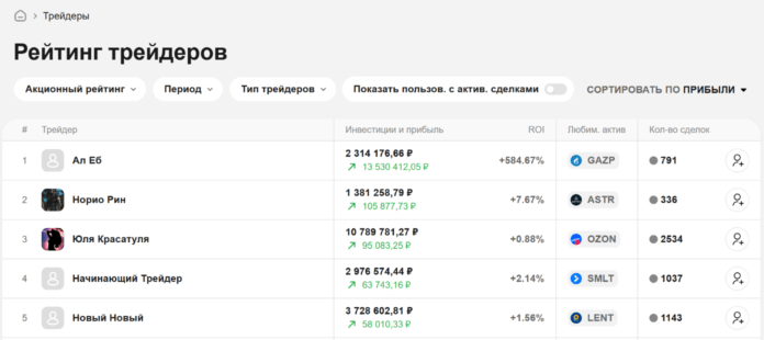 рейтинги