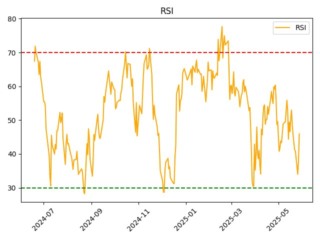 ALRS_rsi