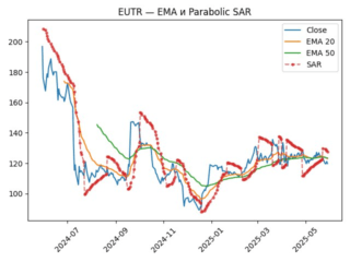 EUTR_sar