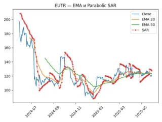 EUTR_sar