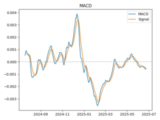 macd