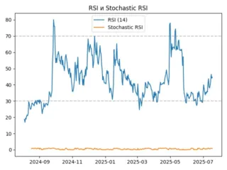 rsi