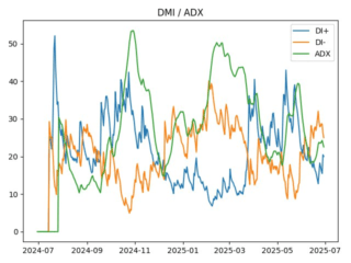 adx