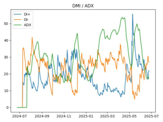 adx