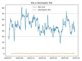 rsi