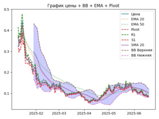 ema