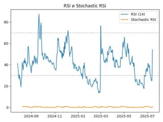 rsi
