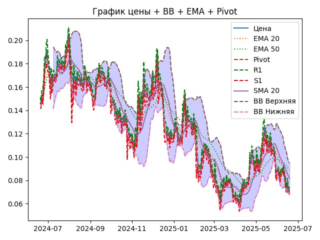 ema