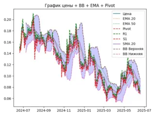ema