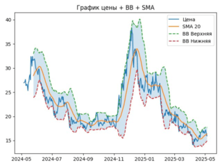 ETC_sma