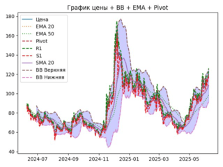 QNT_ema