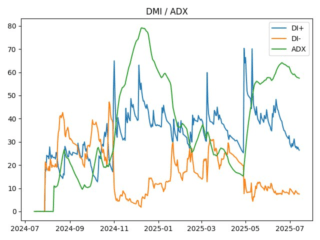 adx