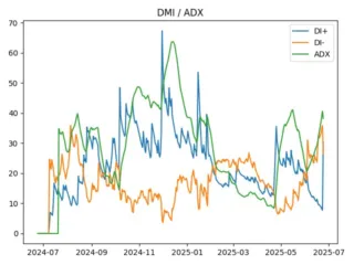 adx