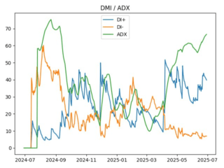 adx
