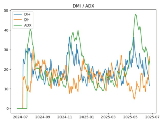 adx