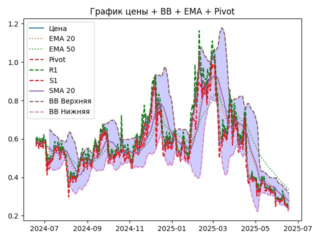 ema