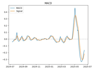 macd