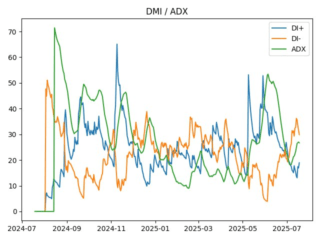 adx