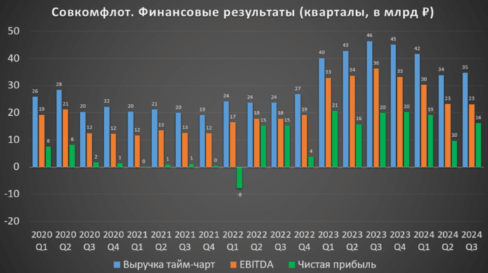 Фин результаты