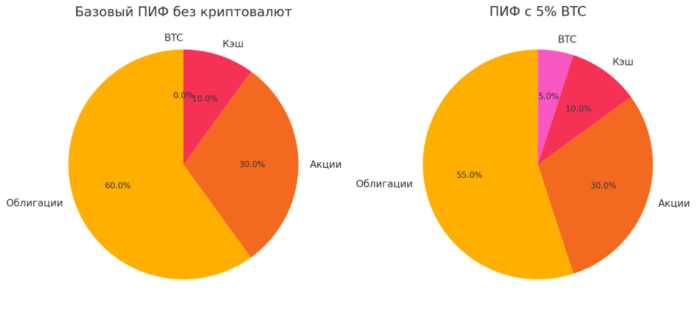 состав пифов