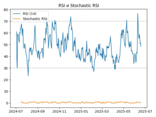 rsi
