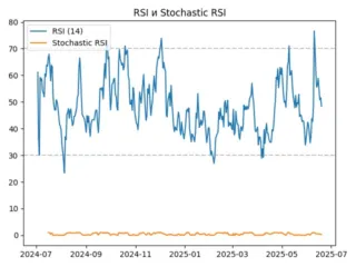 rsi