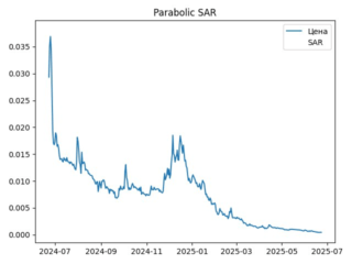 sar